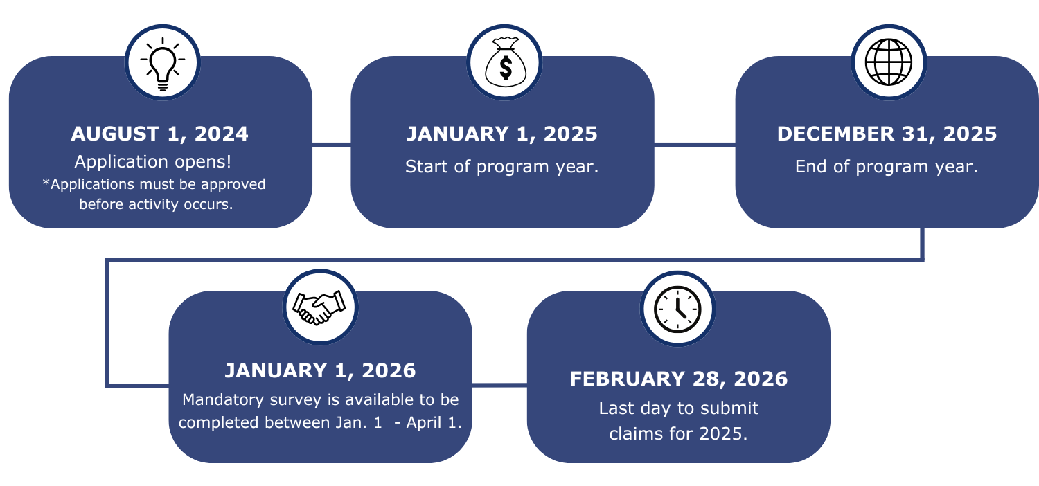 FM Timeline 2025.png